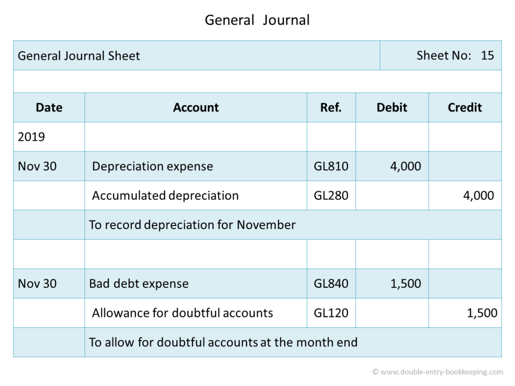 general-ledger-practical-problems-and-solutions-definition-examples