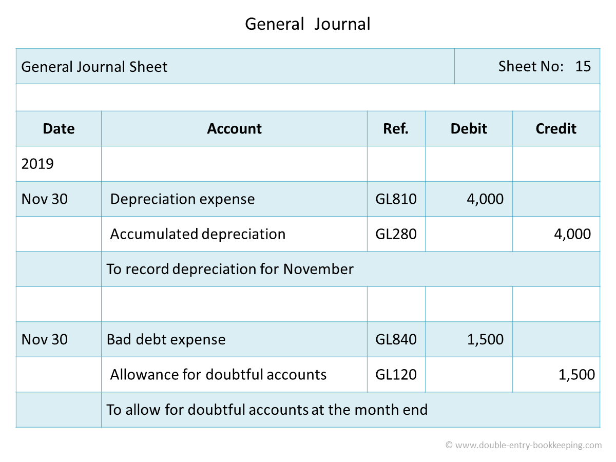 Journal Entry Example